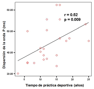 Gráfico 2